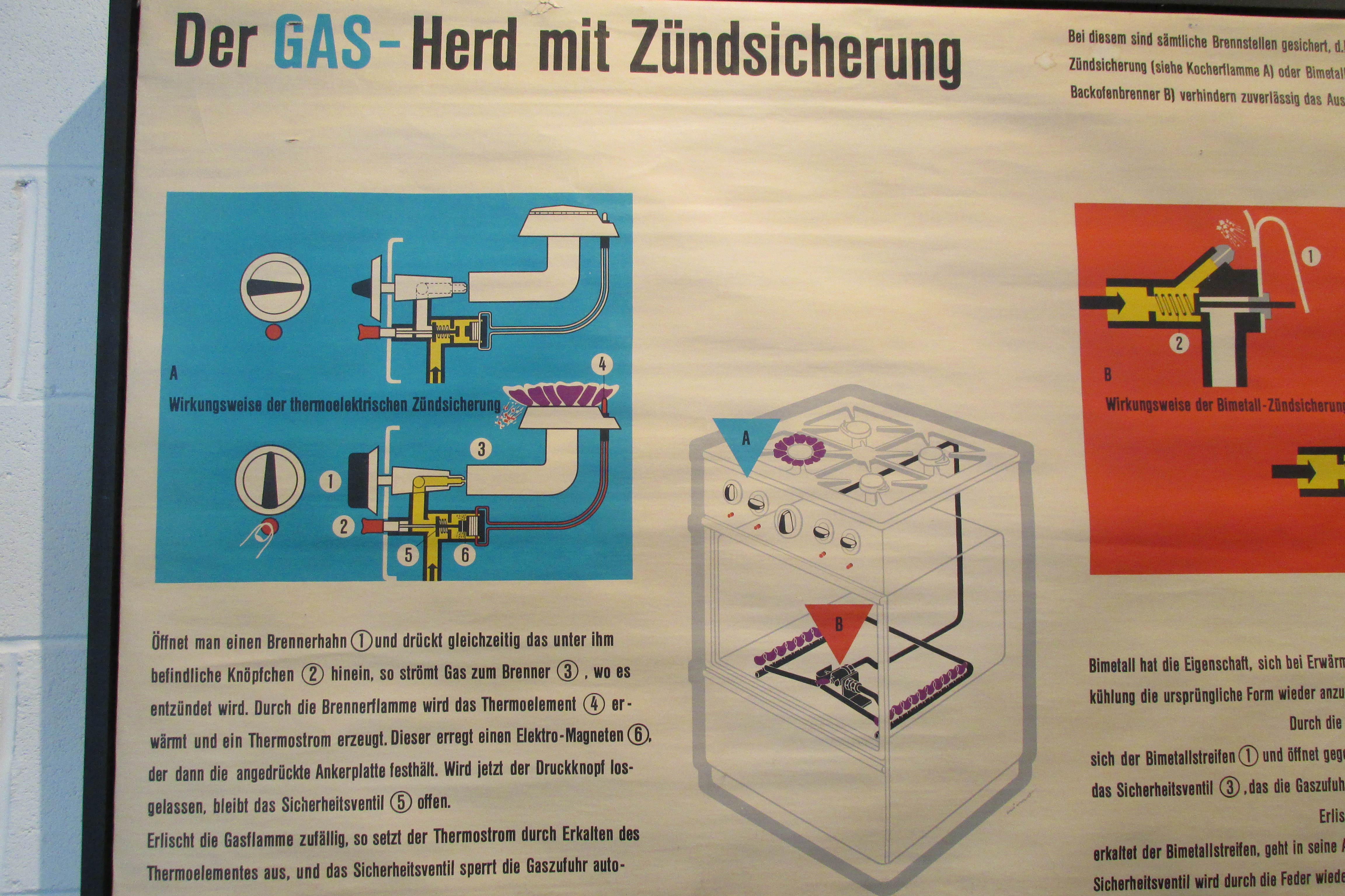 German Industrial Graphic of Modern Stove
