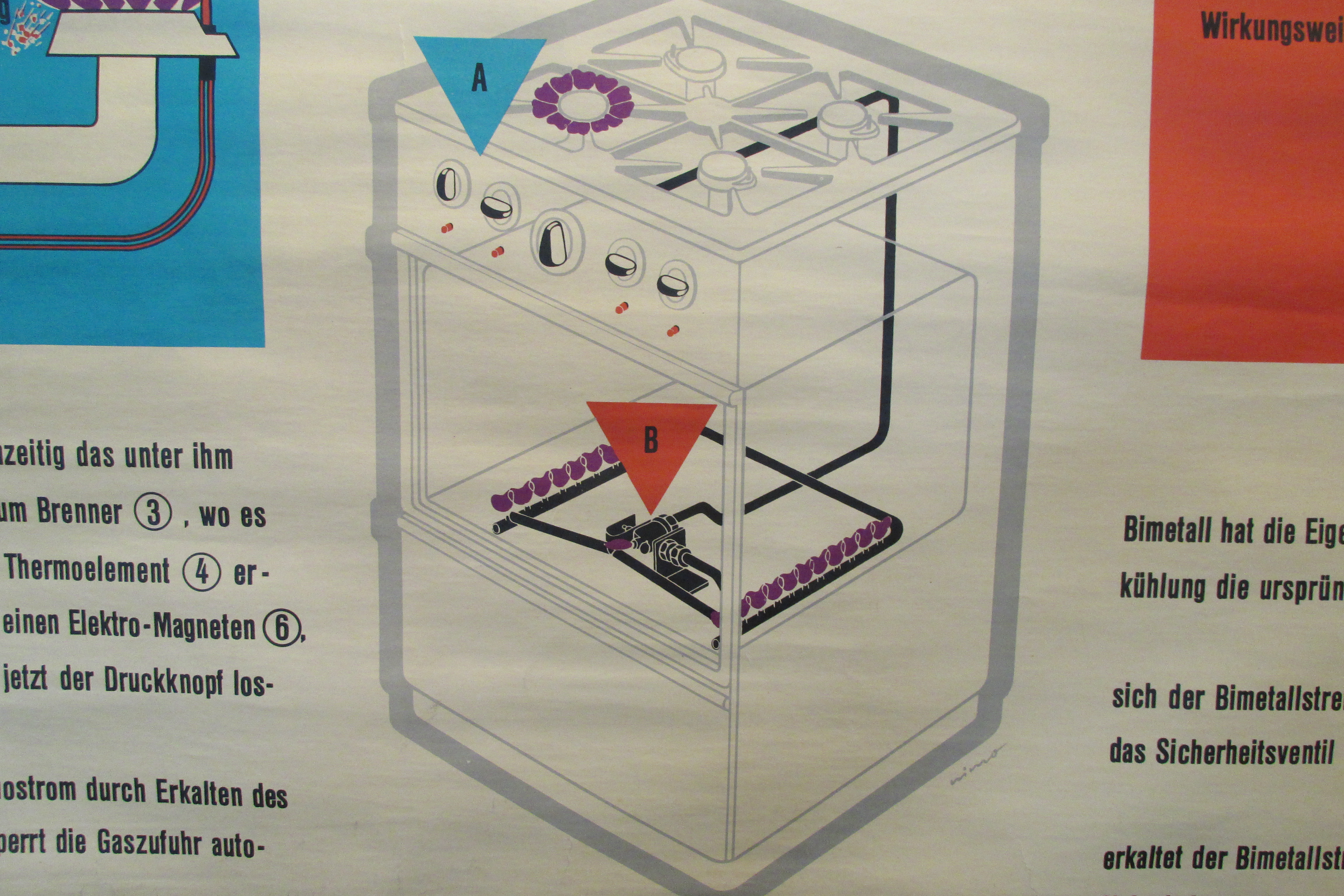 German Industrial Graphic of Modern Stove