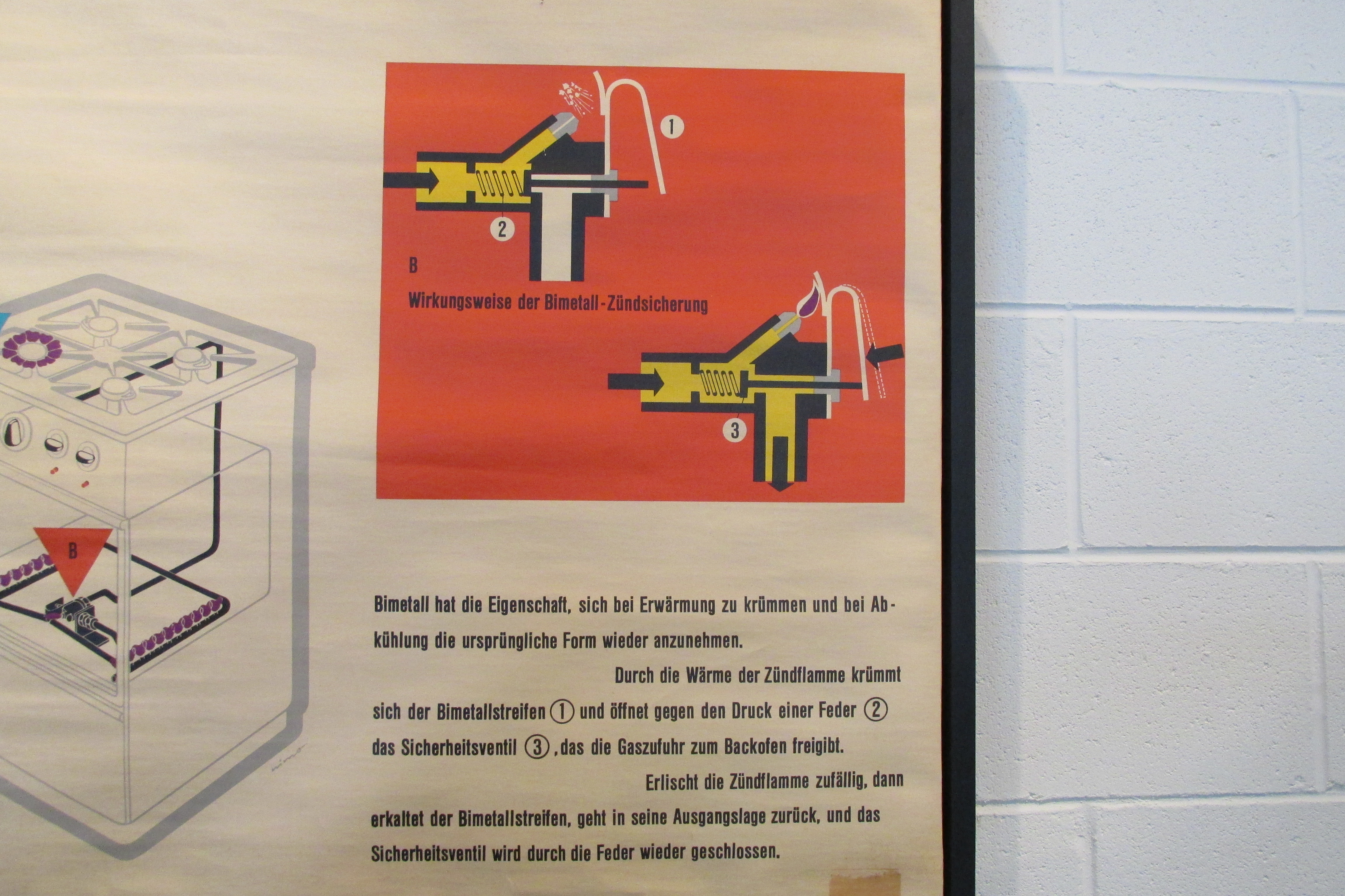German Industrial Graphic of Modern Stove