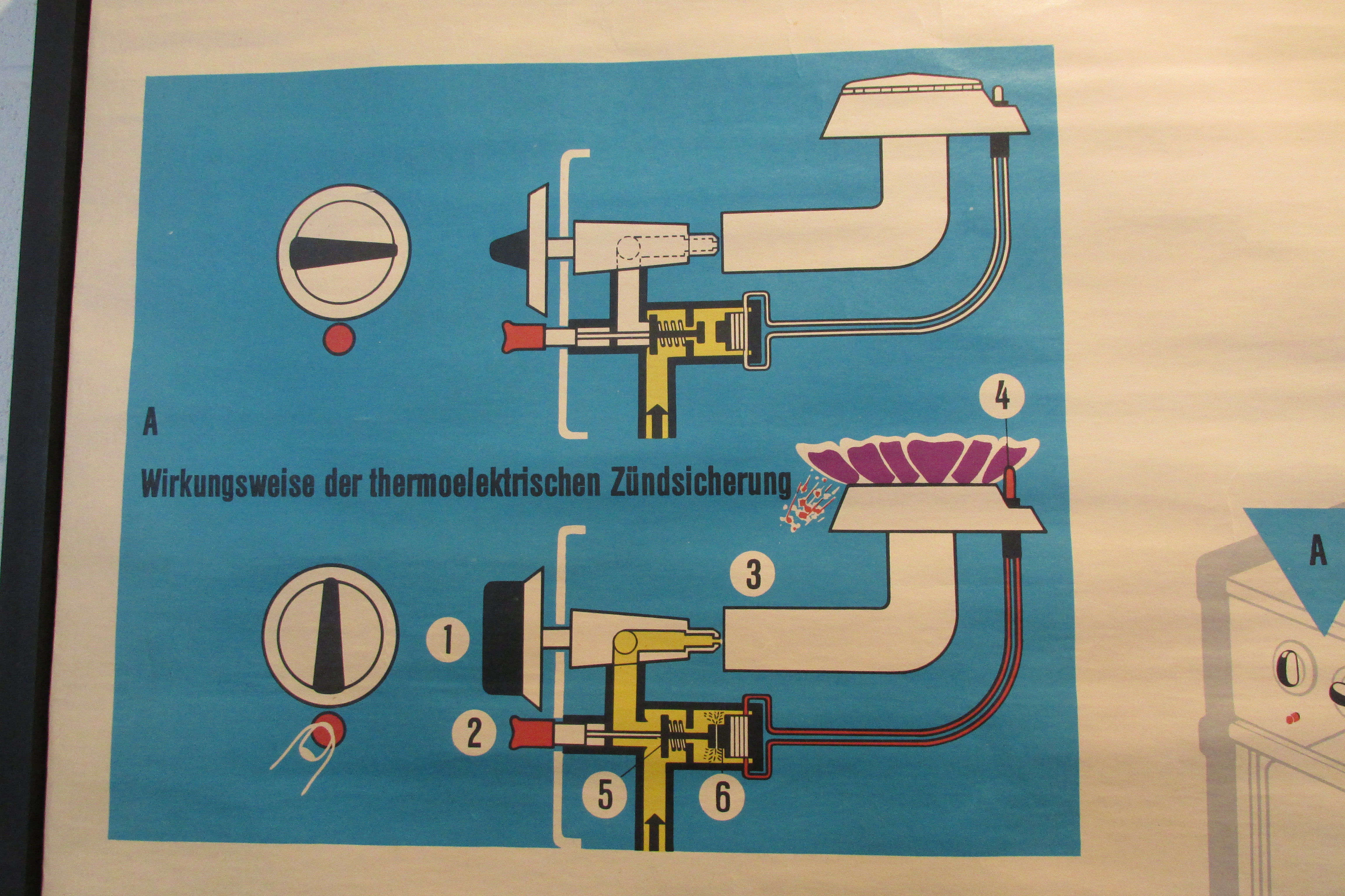 German Industrial Graphic of Modern Stove