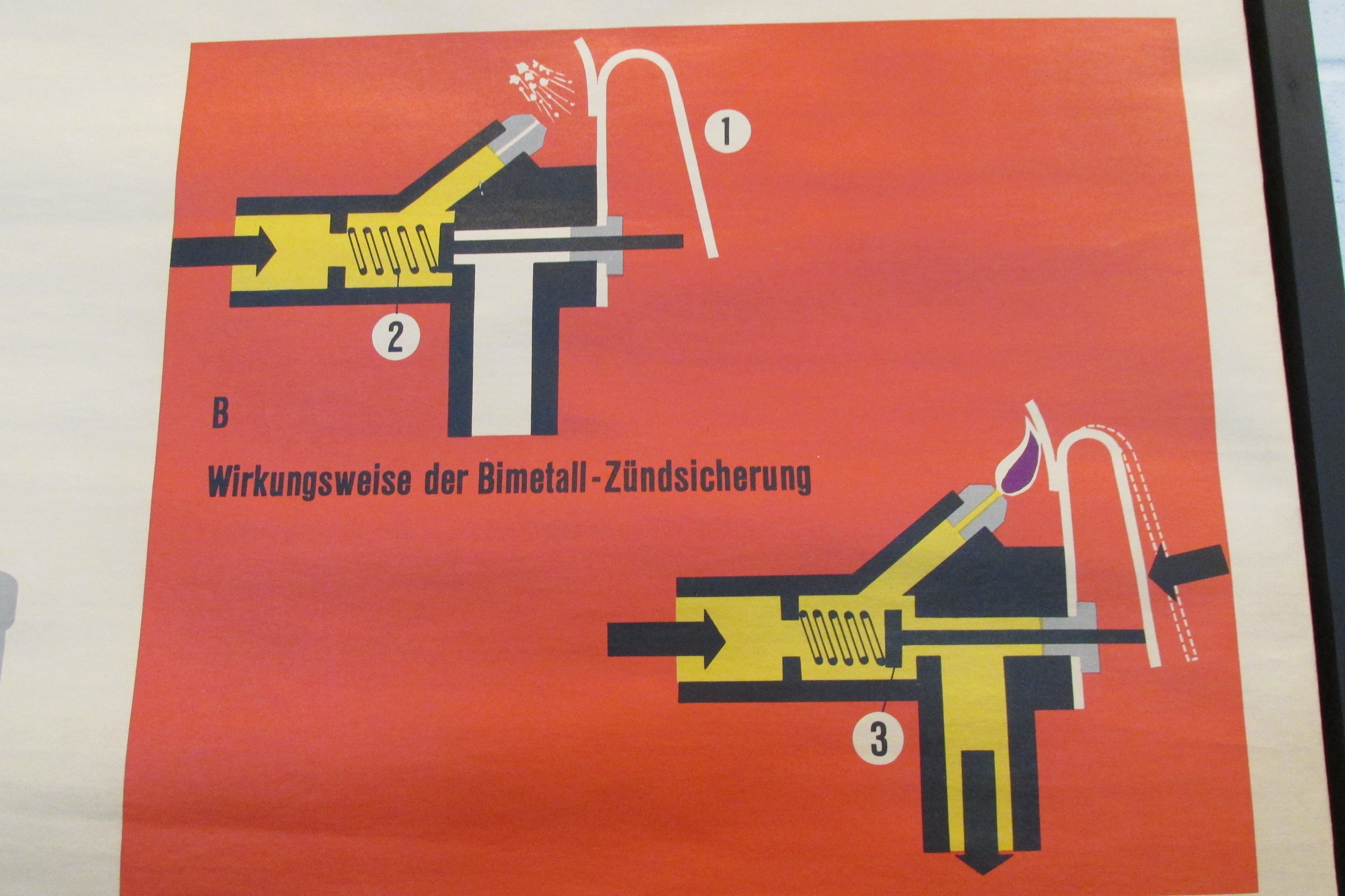 German Industrial Graphic of Modern Stove